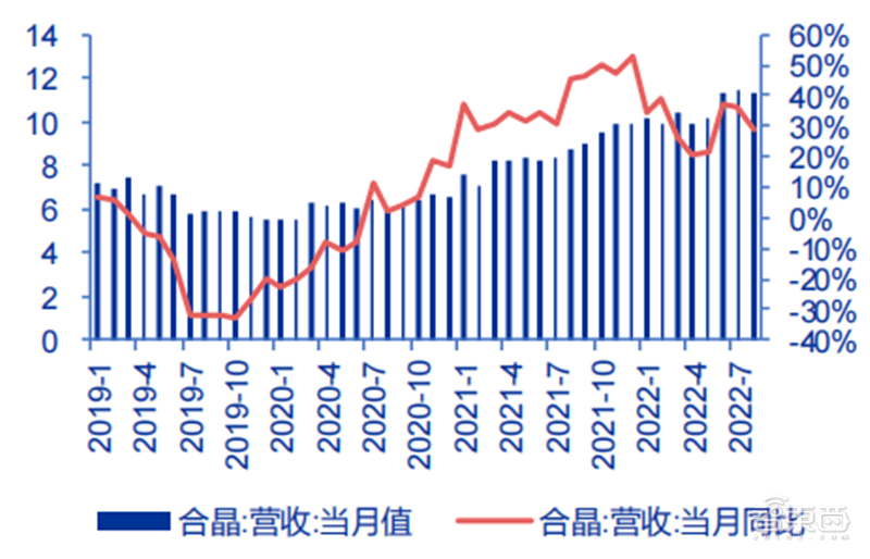 BBIN中国台湾半导体最新画像代工营收高速增长设计公司业绩分化【附下载】 芯东西内参(图5)