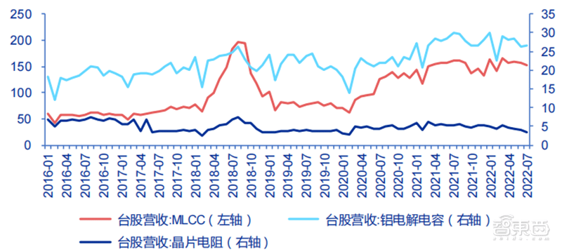 BBIN中国台湾半导体最新画像代工营收高速增长设计公司业绩分化【附下载】 芯东西内参(图9)