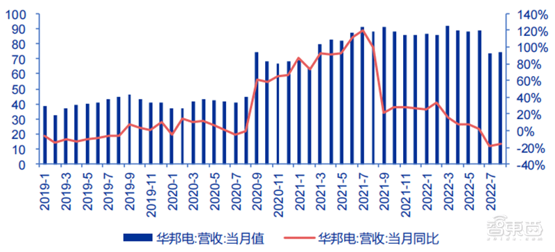BBIN中国台湾半导体最新画像代工营收高速增长设计公司业绩分化【附下载】 芯东西内参(图8)