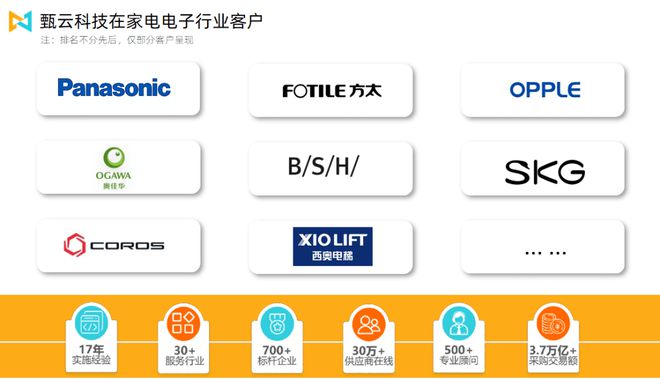 BBIN万物互联时代甄云以数字化采购助力家电电子企业华丽转身(图3)