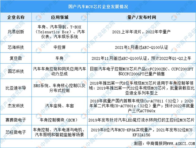 「新赛道专题」汽车芯片新风口已至 汽车芯片前景如何？BBIN(图4)