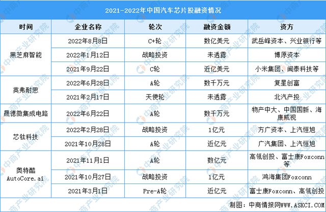 「新赛道专题」汽车芯片新风口已至 汽车芯片前景如何？BBIN(图5)