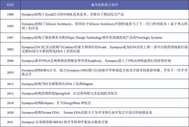 国产半导体迎来好消息！华为最头疼的BBINEDA工具或迎来快速发展(图5)