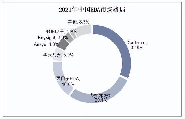 国产半导体迎来好消息！华为最头疼的BBINEDA工具或迎来快速发展(图2)