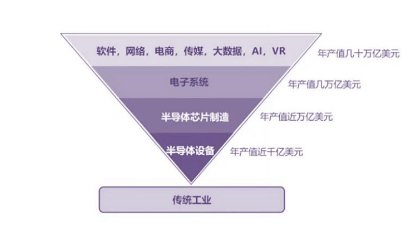 公募基金入手半导体BBIN这波作业你抄不抄？(图2)