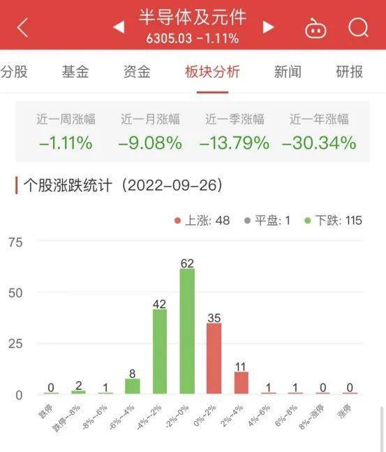 公募基金入手半导体BBIN这波作业你抄不抄？