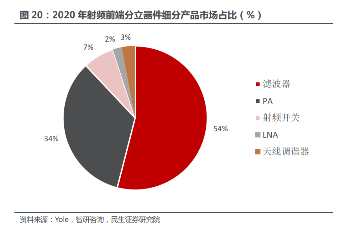 破发之后股价已几近腰斩半导体功放龙头唯捷创芯怎么了BBIN？