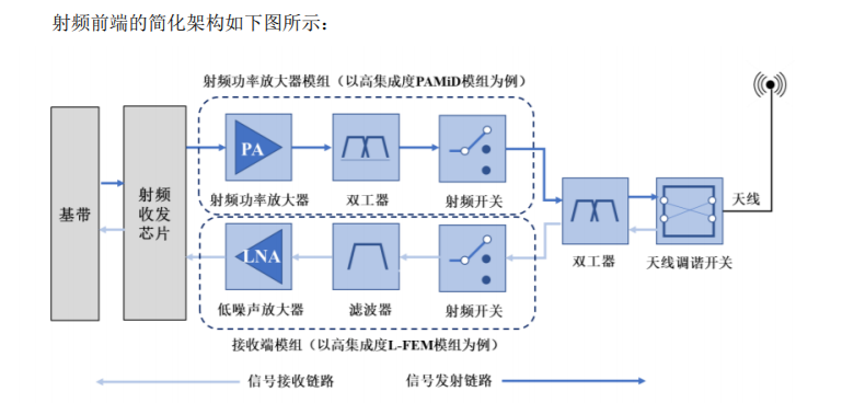 破发之后股价已几近腰斩半导体功放龙头唯捷创芯怎么了BBIN？(图3)
