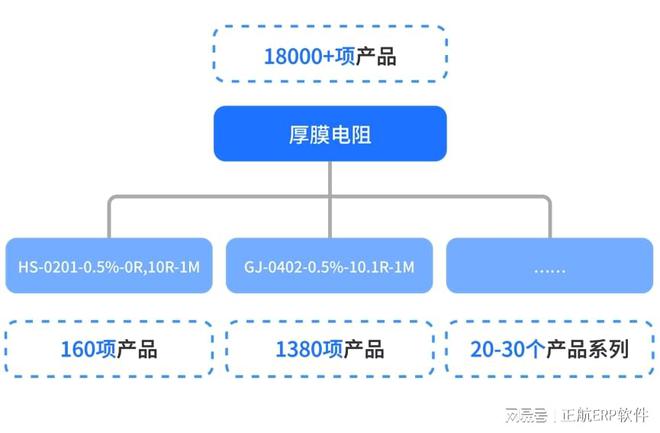 BBIN电子元器件贸易企业如何做好价格管控？ERP管理系统推荐(图2)