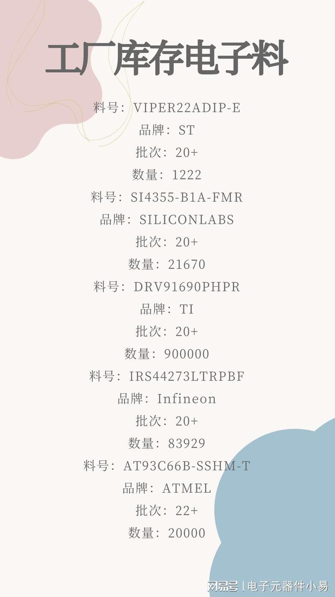 BBIN今日半导体行业最新资讯 你了解多少？