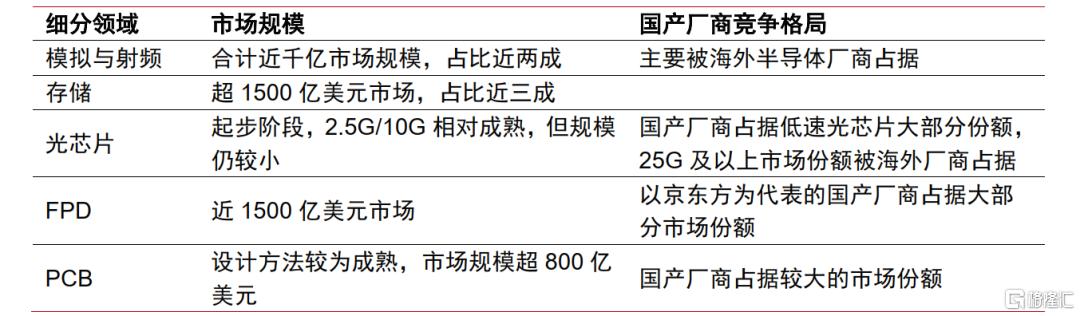 中信证券：半导体产业链国产化现状及相关机BBIN会(图2)
