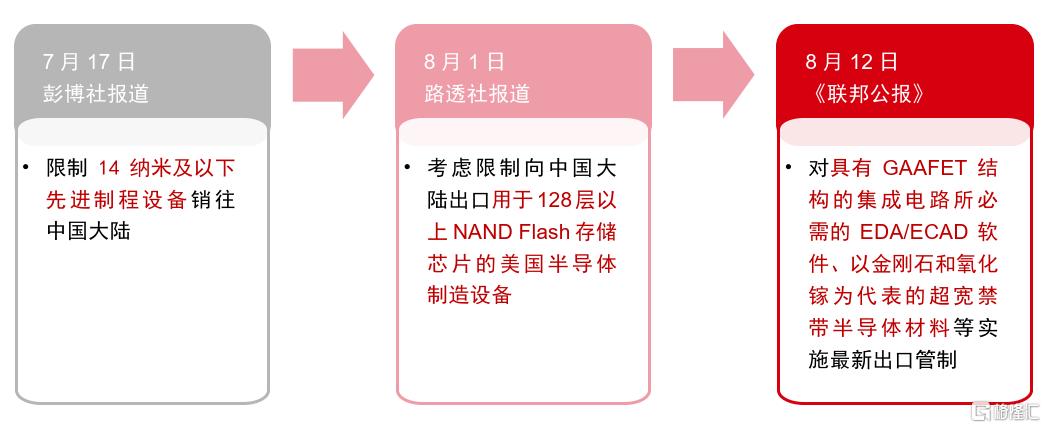 中信证券：半导体产业链国产化现状及相关机BBIN会
