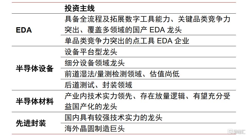中信证券：半导体产业链国产化现状及相关机BBIN会(图7)