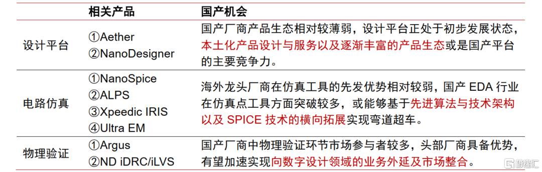 中信证券：半导体产业链国产化现状及相关机BBIN会(图3)