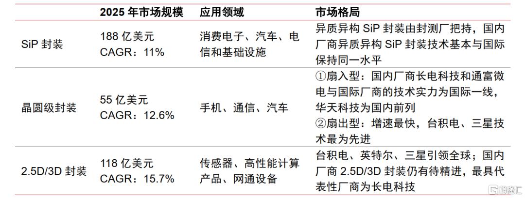 中信证券：半导体产业链国产化现状及相关机BBIN会(图6)