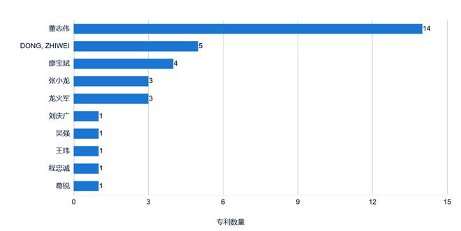 荣湃半导体获小米 数字隔离器领域能否走出差异化之路企业创新评测实验室BBIN(图3)
