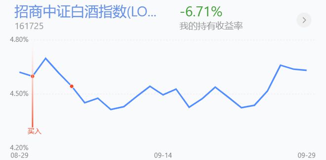 基金收评丨新能源、半导体下跌节后还能持有吗？BBIN(图4)