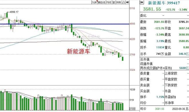 基金收评丨新能源、半导体下跌节后还能持有吗？BBIN