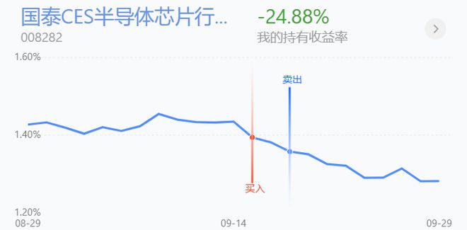 基金收评丨新能源、半导体下跌节后还能持有吗？BBIN(图2)