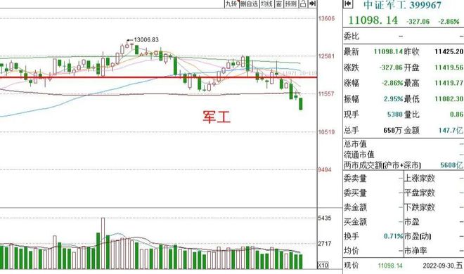 基金收评丨新能源、半导体下跌节后还能持有吗？BBIN(图7)