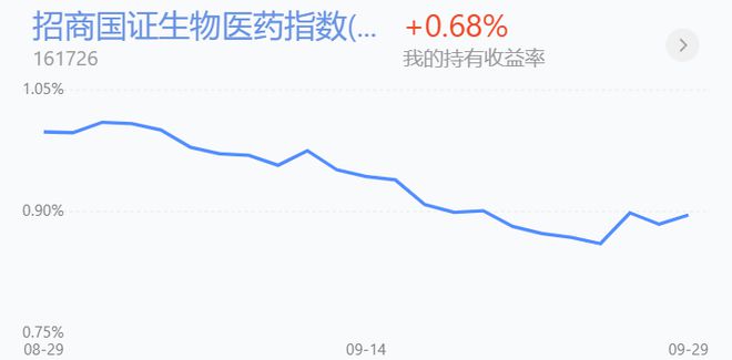 基金收评丨新能源、半导体下跌节后还能持有吗？BBIN(图6)
