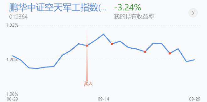 基金收评丨新能源、半导体下跌节后还能持有吗？BBIN(图8)