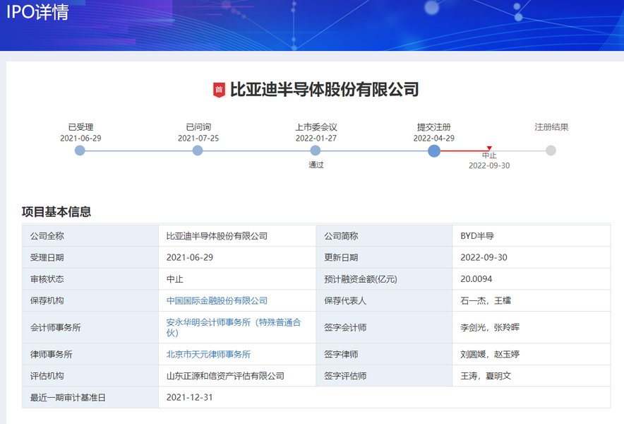 BBIN比亚迪半导体发行注册程序中止