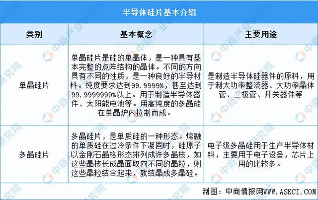 2022年中国半导体硅片行业市BBIN场前景及研究报告