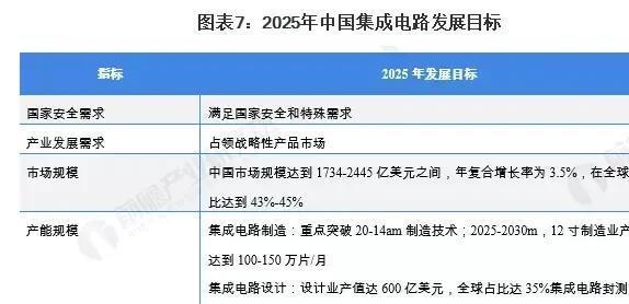 国产芯片崛起：美国EDA软件被代替力助中国芯片产业发展BBIN(图10)
