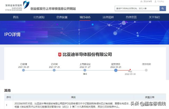 关注｜比亚迪半导体IPO中止官方回应：BBIN尽快恢复发行注册程序