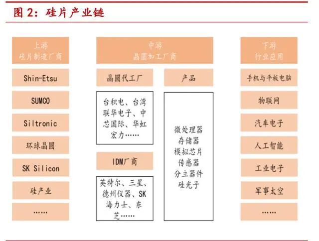 一文读懂半导体BBIN大硅片(图2)