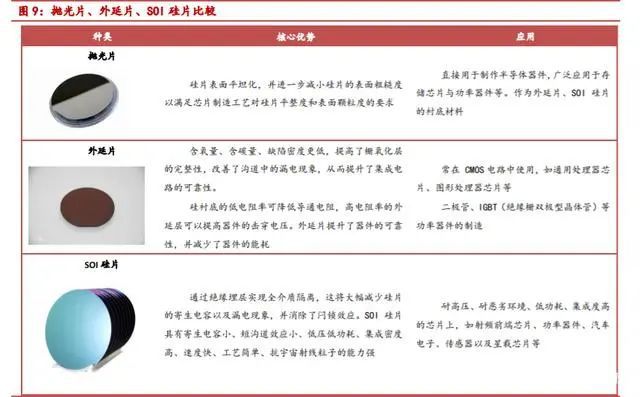 一文读懂半导体BBIN大硅片(图7)