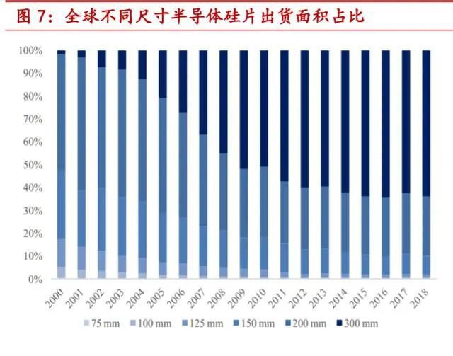 一文读懂半导体BBIN大硅片(图5)