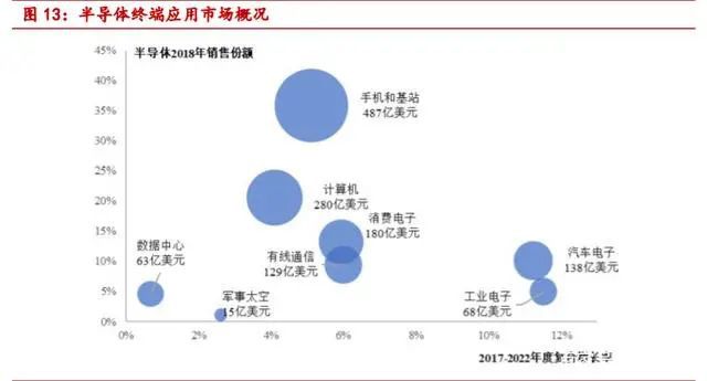 一文读懂半导体BBIN大硅片(图8)