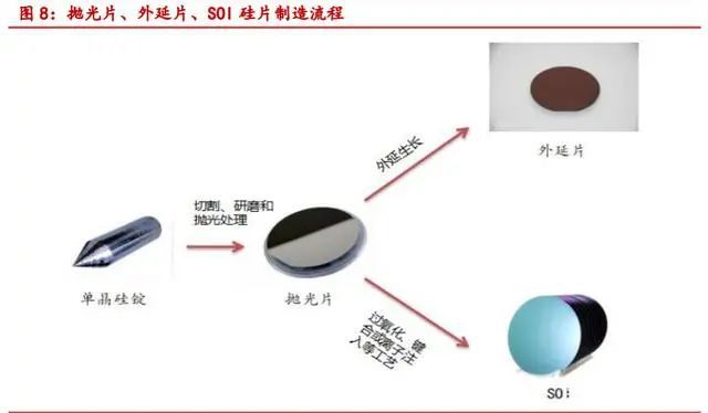 一文读懂半导体BBIN大硅片(图6)