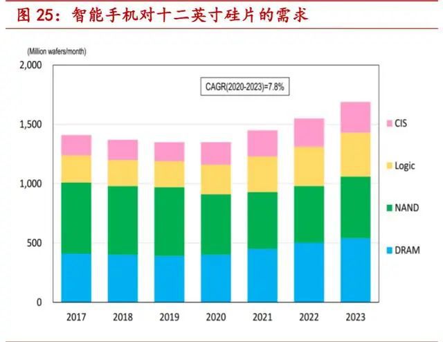 一文读懂半导体BBIN大硅片(图14)