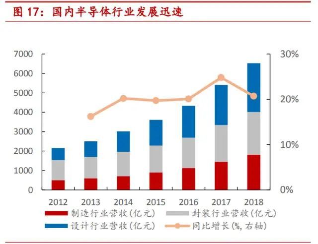 一文读懂半导体BBIN大硅片(图10)