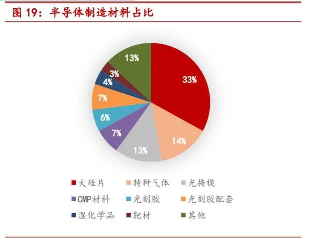 一文读懂半导体BBIN大硅片(图11)