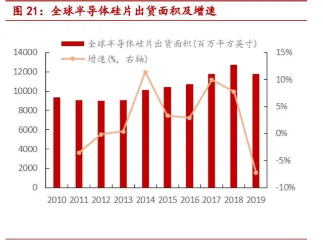 一文读懂半导体BBIN大硅片(图12)