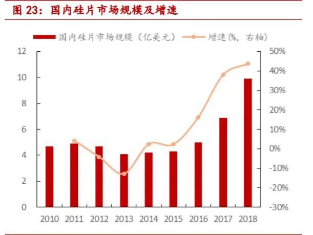 一文读懂半导体BBIN大硅片(图13)