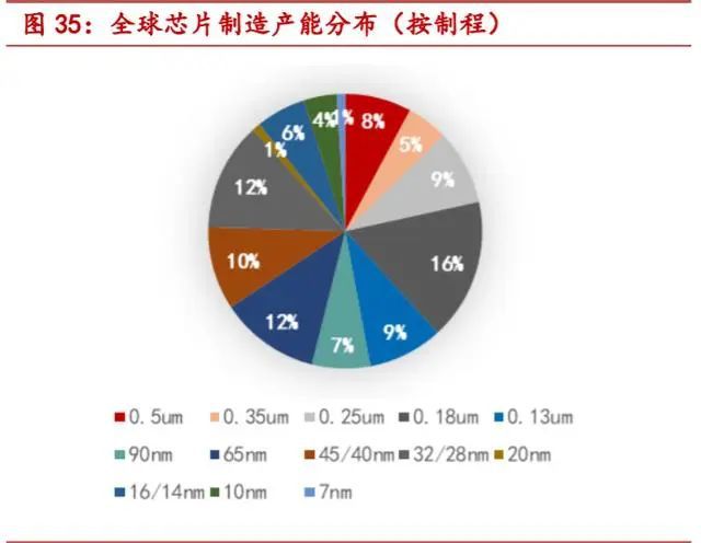 一文读懂半导体BBIN大硅片(图19)