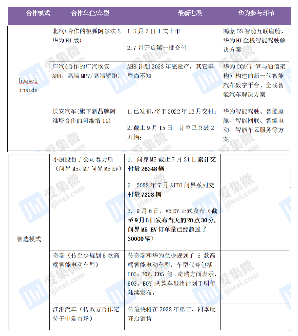 手机厂商奔赴汽车市场境BBIN BBIN宝盈集团况如何？白宫官员：将很快公布向中国出口AI芯片规范细节;美商务部长预计：芯片法将催生10至15家新半导体厂