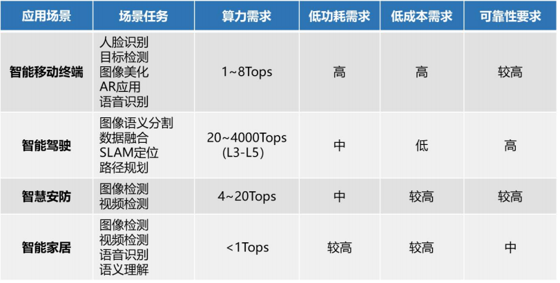 手机厂商奔赴汽车市场境BBIN BBIN宝盈集团况如何？白宫官员：将很快公布向中国出口AI芯片规范细节;美商务部长预计：芯片法将催生10至15家新半导体厂(图2)