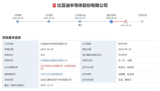 BBIN BBIN宝盈比亚迪半导体IPO发行注册程序再中止