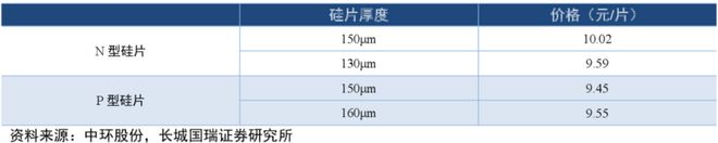 BBIN BBIN宝盈光伏大变局已到谁会是下一代主流技术？(图3)