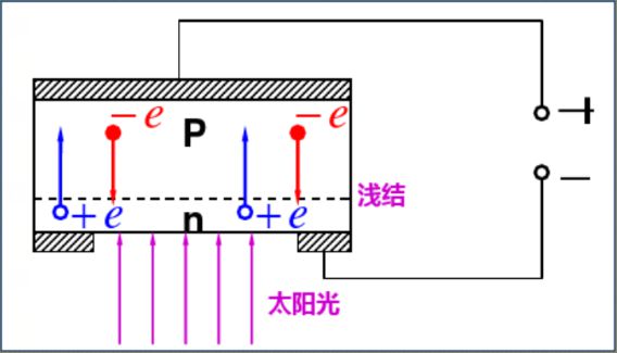 BBIN BBIN宝盈光伏大变局已到谁会是下一代主流技术？
