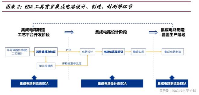 半导体的新周期藏着国内厂商崛起的“密BBIN BBIN宝盈码”(图3)