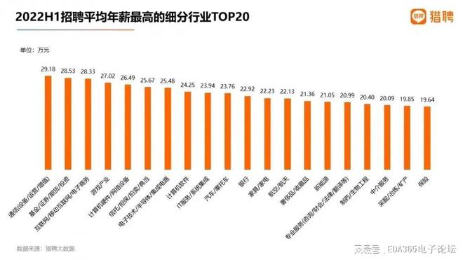 半导体的新周期藏着国内厂商崛起的“密BBIN BBIN宝盈码”(图10)