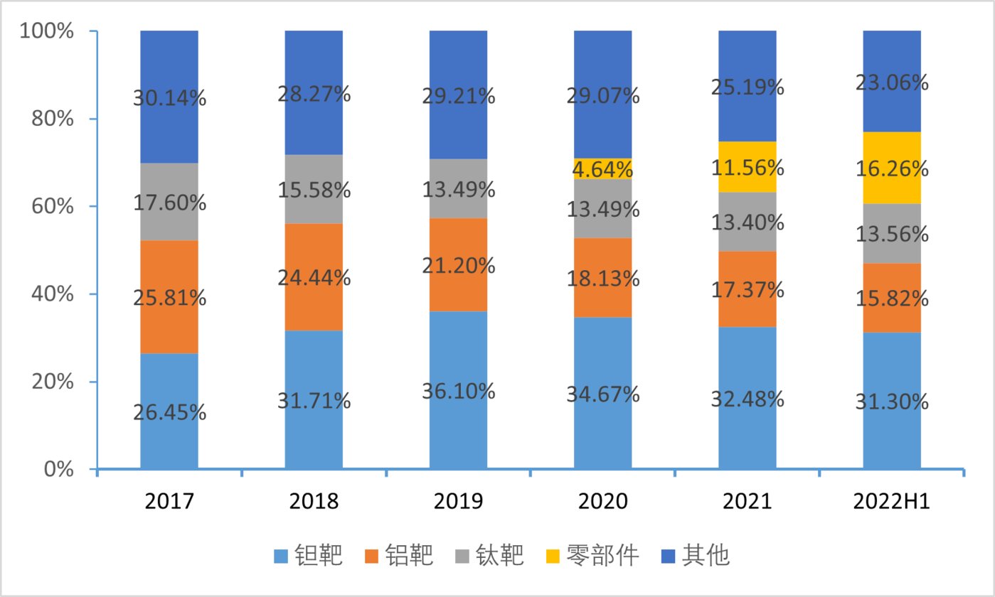 定增遭抢BBIN BBIN宝盈集团购半导体靶材龙头江丰电子靠什么获得市场热捧？(图2)