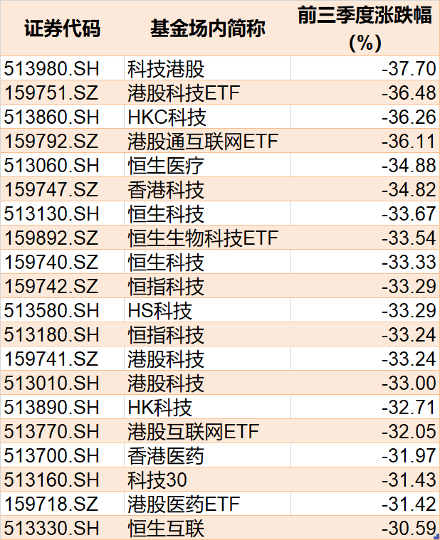 BBIN BBIN宝盈集团都在等反弹？恒指创11年新低！上证50ETF节前份额却飙升创历史新高前三季机构狂买医药医疗、半导体芯片和券商（附节前扫货名单）(图9)